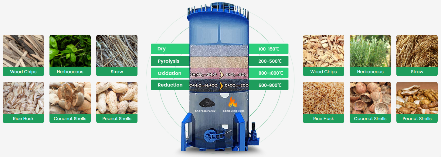 Biomass gasification