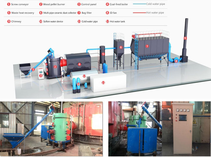 Biomass Semi-gasification Burner