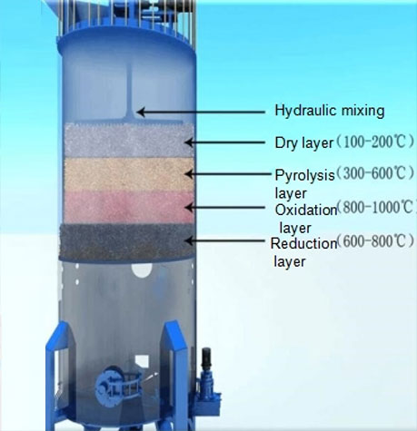 Oxidation layer