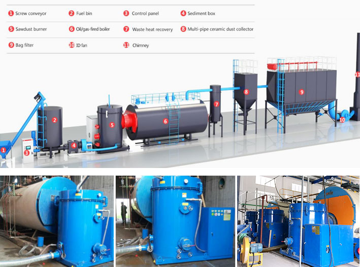 Carbon Gas Cogeneration