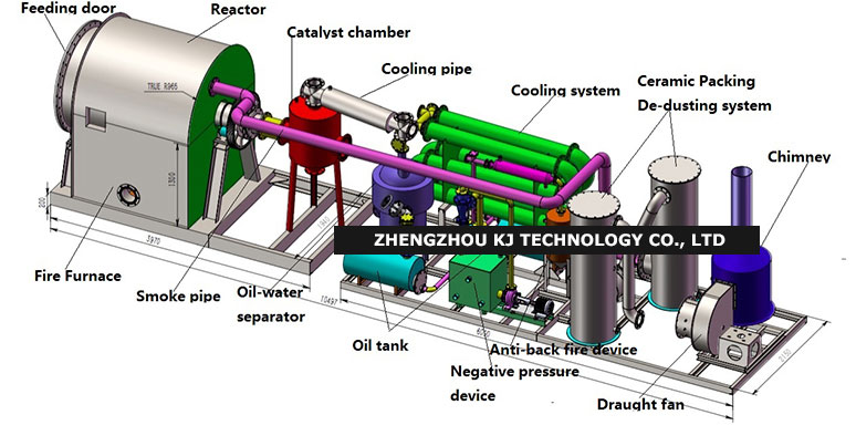 4 tons tire &conveyor belt Pyrolysis Plant