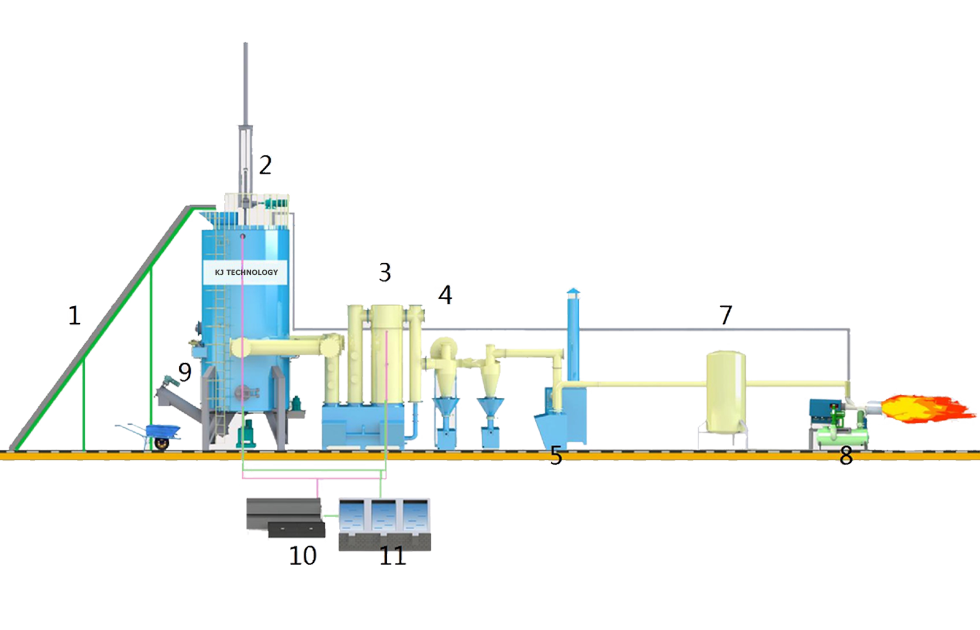 Biomass Gasifier System